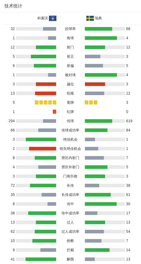 比赛中